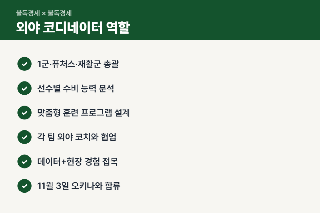 김강민 코디네이터 역할 체크리스트