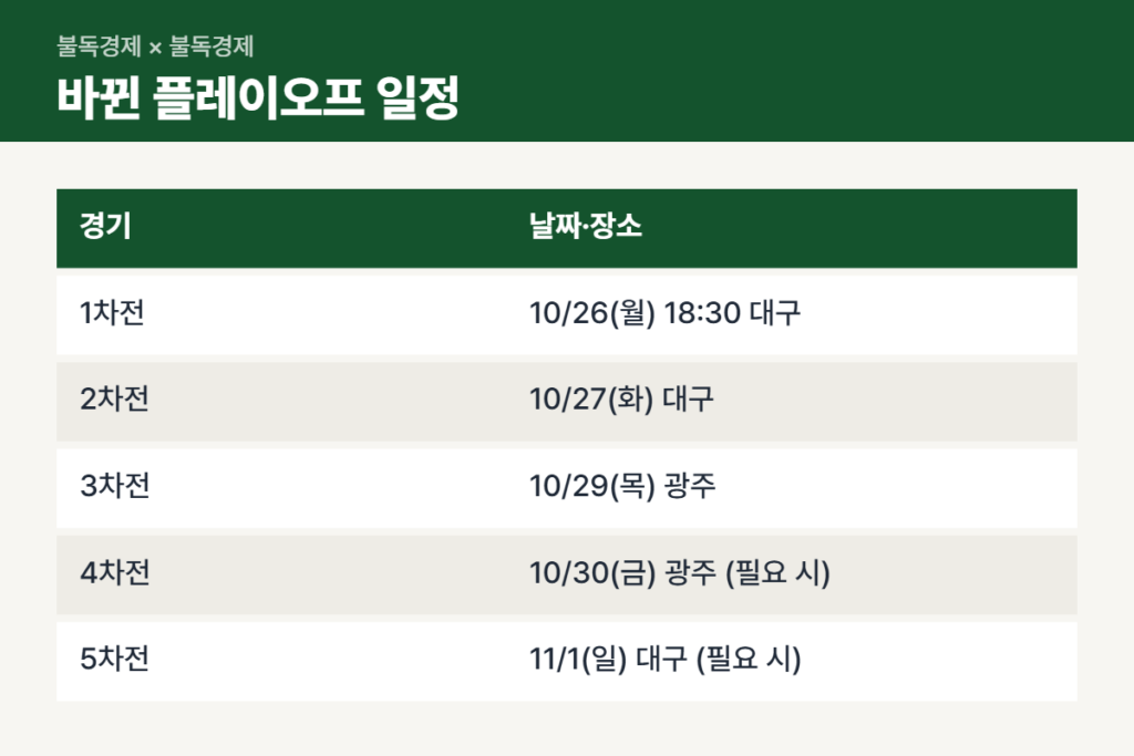 플레이오프 우천취소 이후 바뀐 일정표