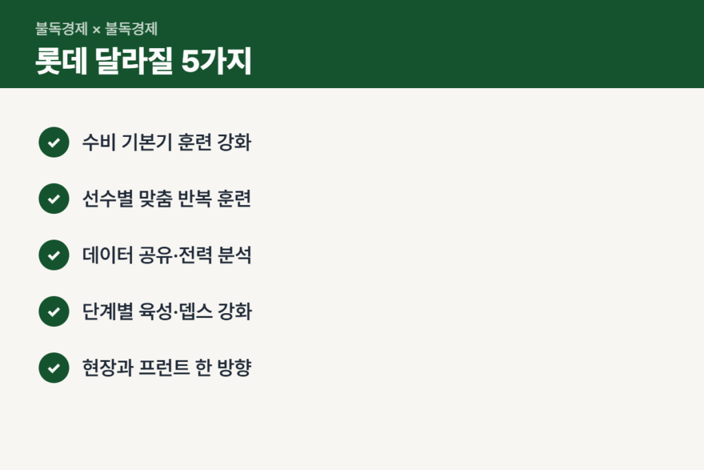 이동욱 감독 체제 롯데에서 달라질 5가지 체크리스트