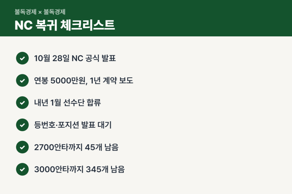 손아섭 NC 복귀 후 팬이 확인할 체크리스트