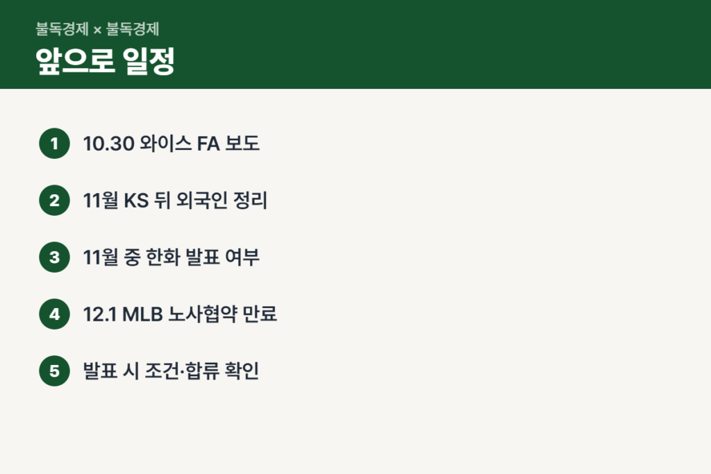 와이스 한화 복귀까지 남은 일정