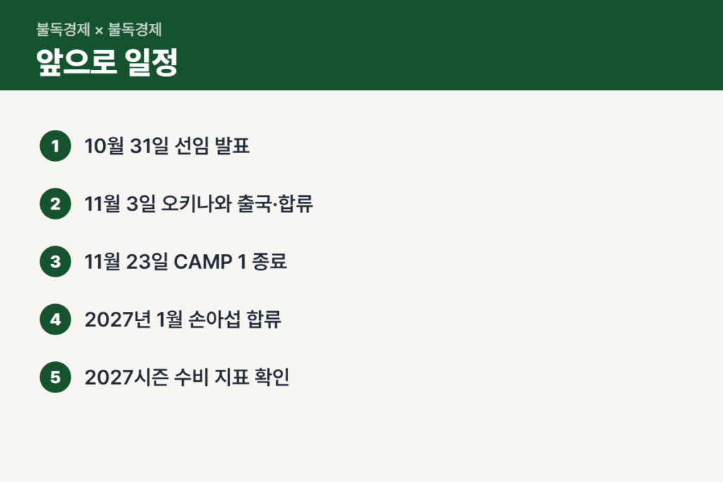 김강민 코디네이터 합류 일정 순서