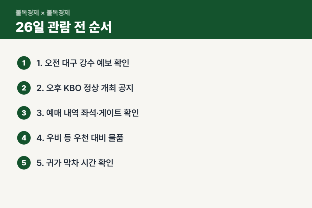 26일 플레이오프 1차전 관람 전 확인 순서