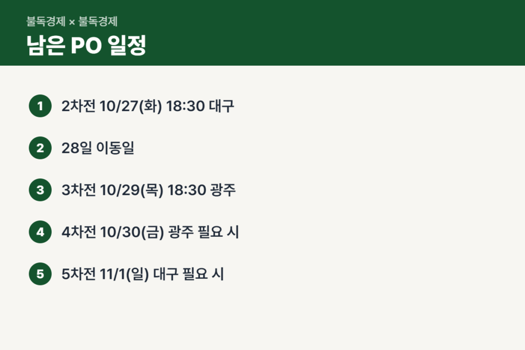 플레이오프 2차전 이후 남은 일정