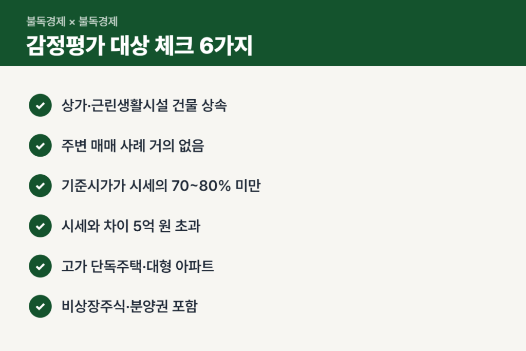꼬마빌딩 상속세 감정평가 대상 체크리스트
