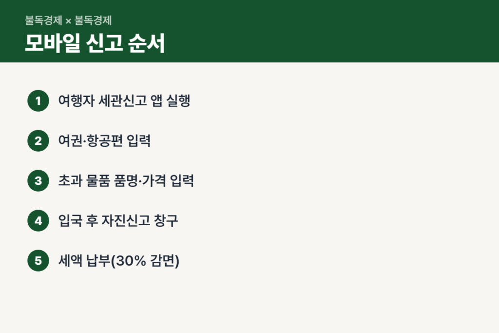 면세한도 초과 물품 모바일 자진신고 순서