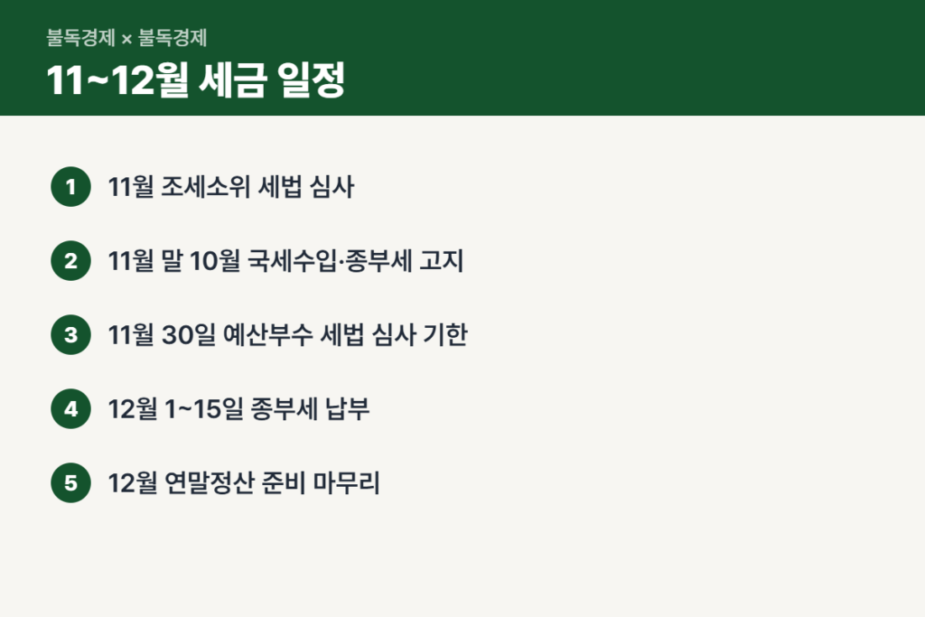 국세수입 이후 11~12월 세금 일정 순서