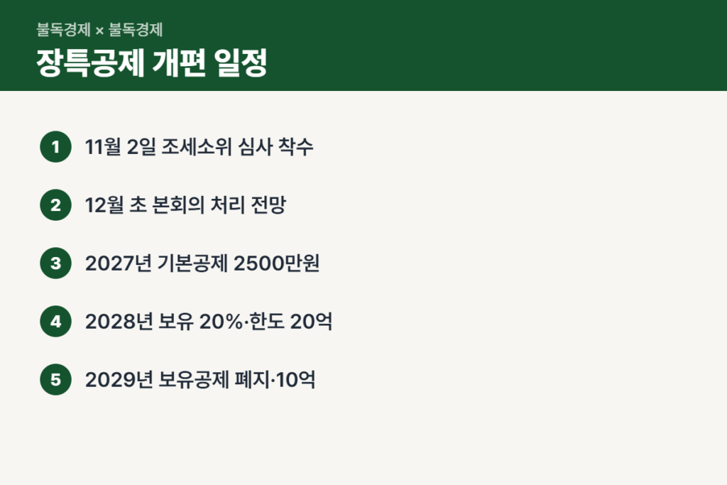 장특공제 개편 국회 심사와 시행 일정 순서