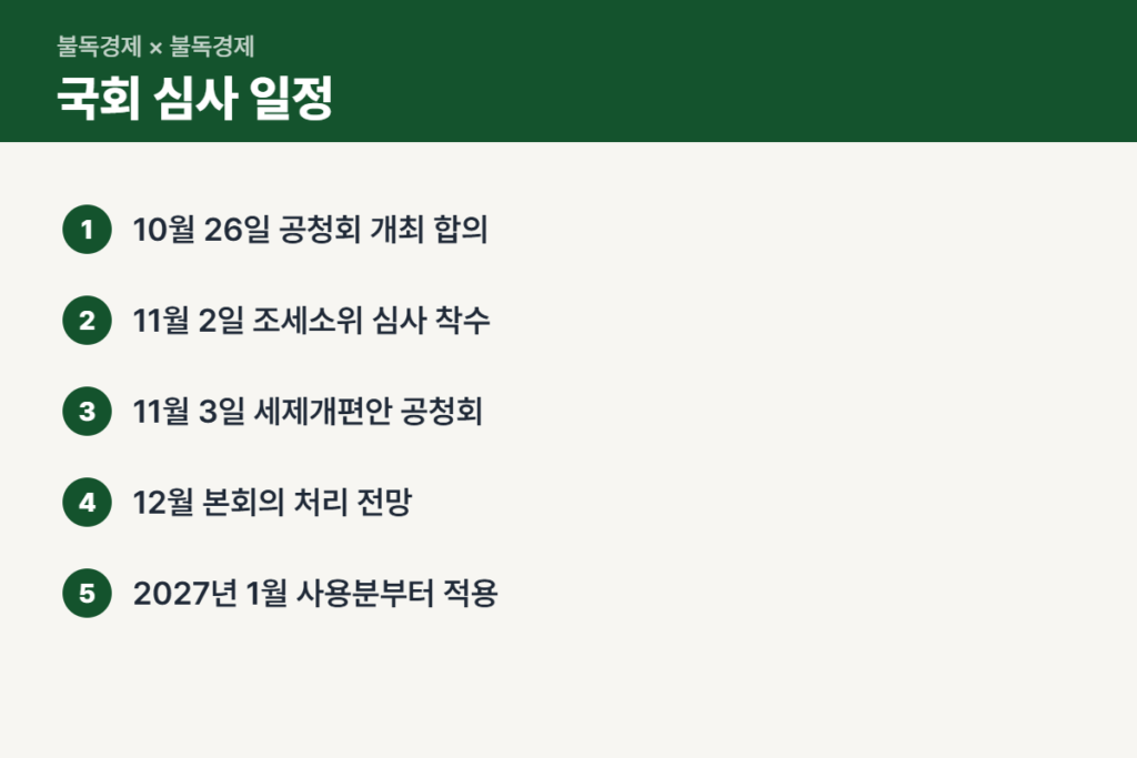 신용카드 소득공제 축소 국회 심사 일정 순서