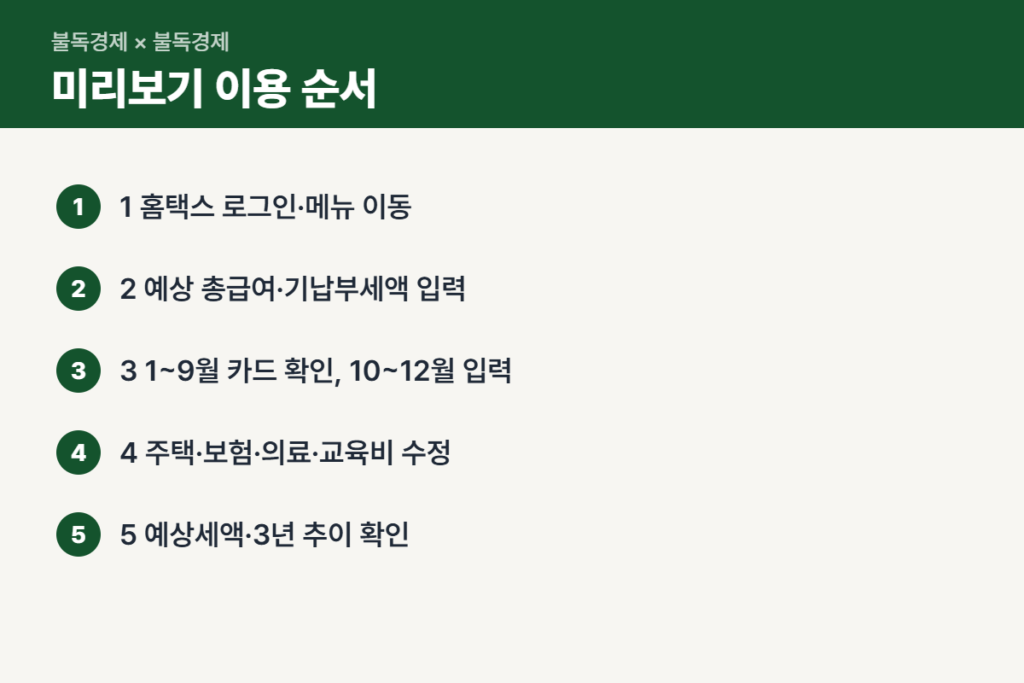 연말정산 미리보기 이용 순서 4단계