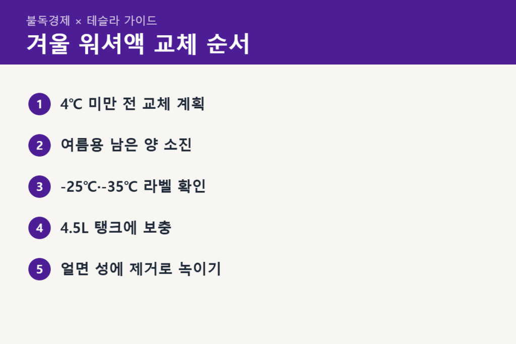 테슬라 겨울 워셔액 교체 순서