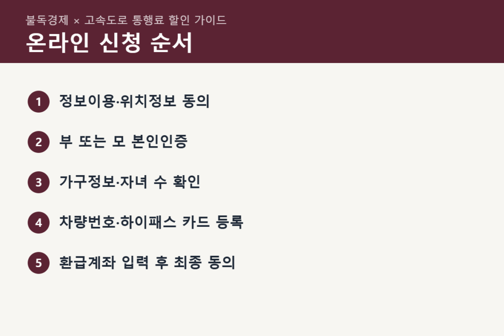 다자녀 통행료 할인 신청 6단계