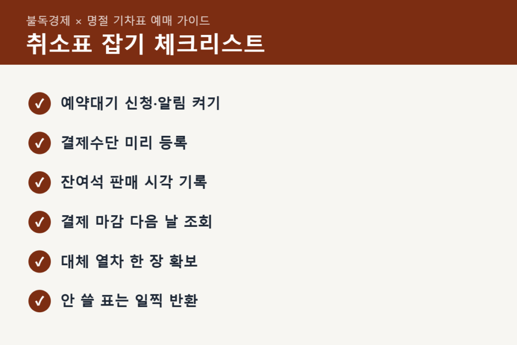 기차표 예매 실패 후 취소표 체크리스트
