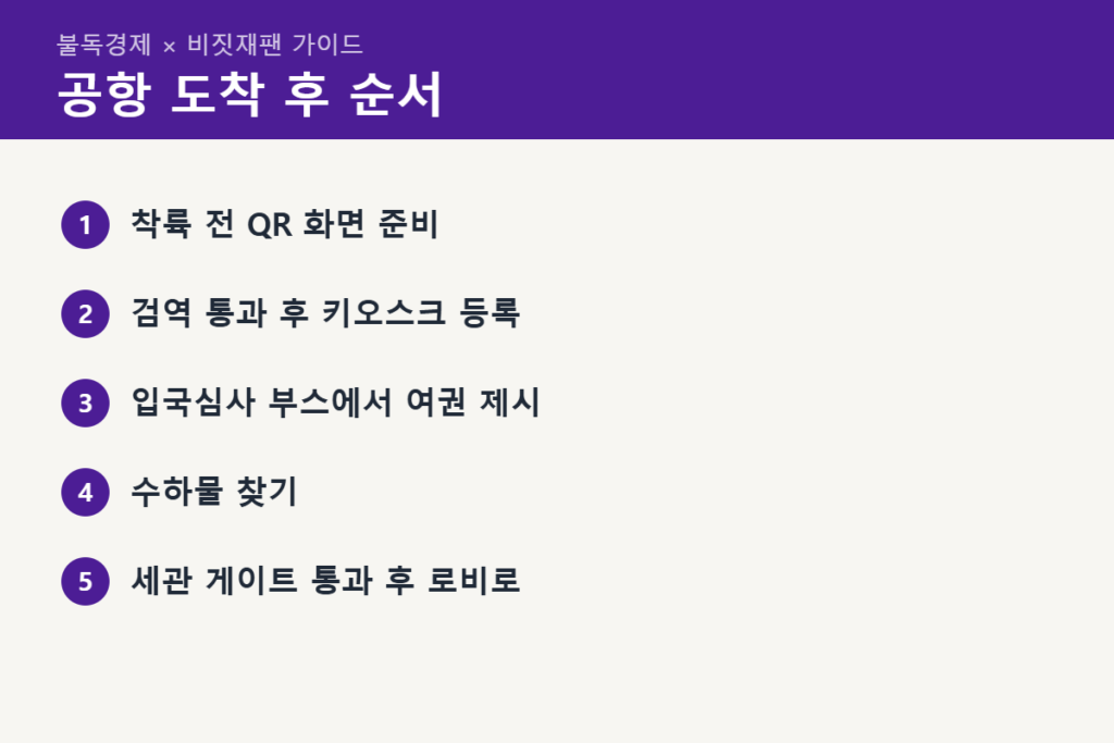 일본 공항 도착 후 입국 7단계